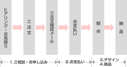 フロー図